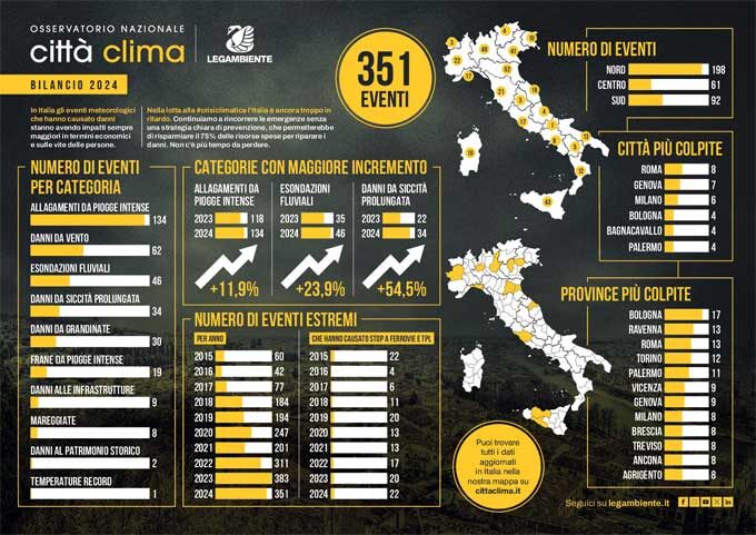 Osservatorio Città Clima, nel 2024 a Roma il record di eventi meteo estremi